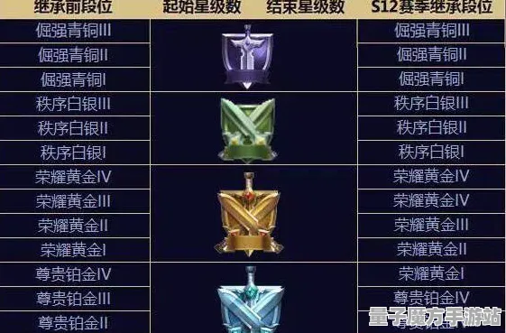 《王者荣耀》赛季回馈-S2赛季全平台兼容-跨平台协作-放置挂机玩法-职业发展进阶