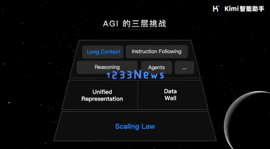 Kimi创始人杨植麟最新分享：关于OpenAI o1新范式的深度思考
