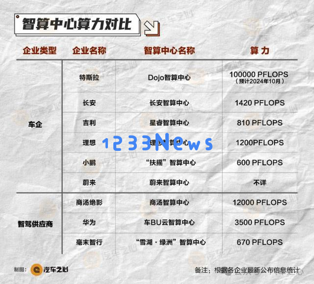 跨过百亿智驾研发门槛，谁能率先拿下L4？