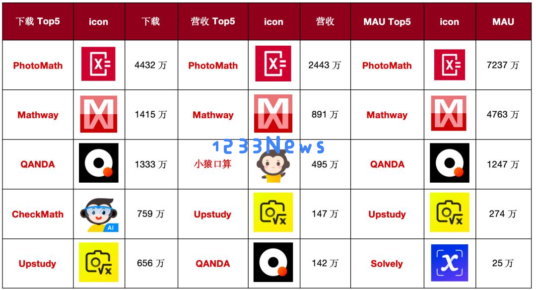 人均融资1亿美元，一个有故事可讲的AI赛道