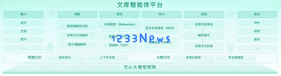 一款15年历史的大厂产品，如何在AI时代“杀”到榜一