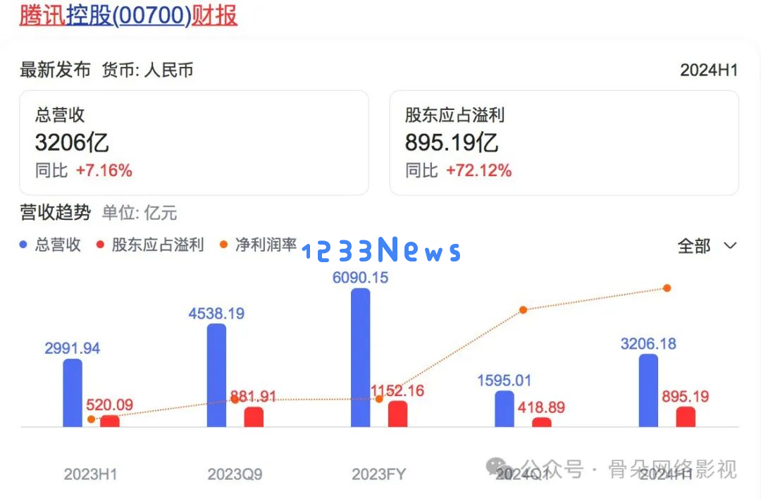 一年已经过去，从AIGC领域入场的上市公司现状如何？