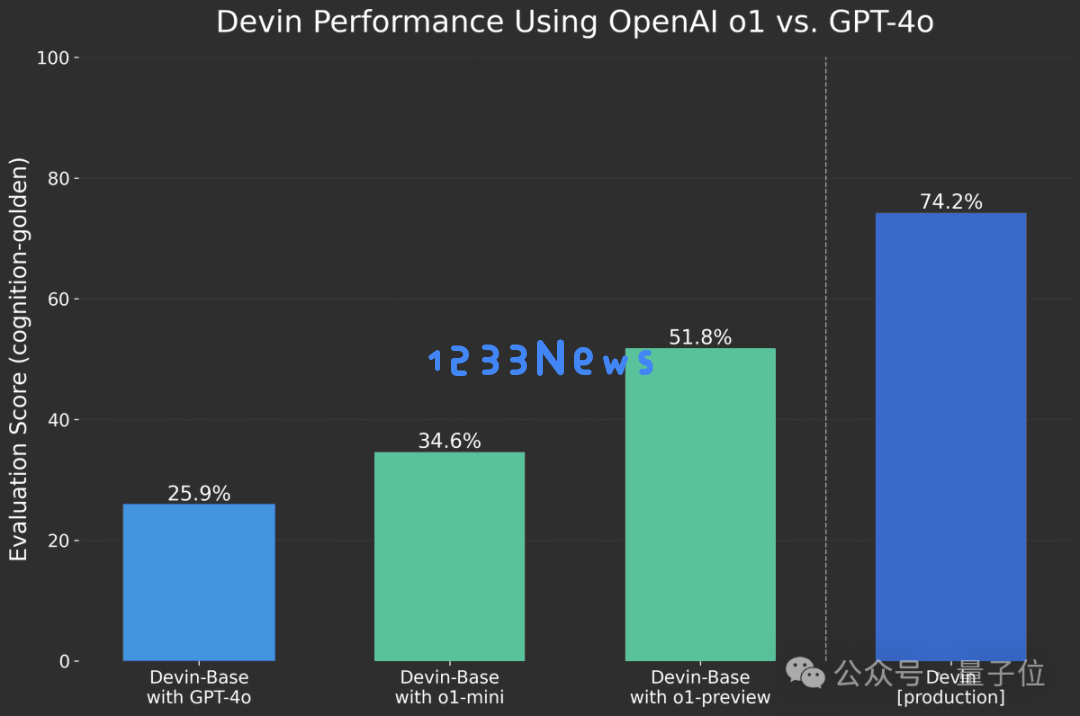 o1完整思维链成OpenAI头号禁忌！问多了等着封号吧