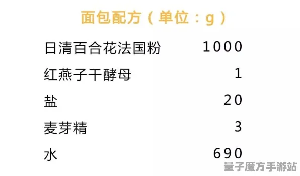 《原神》音乐谱面-今日热修V1.2-Linux专属-模拟经营-速通技巧
