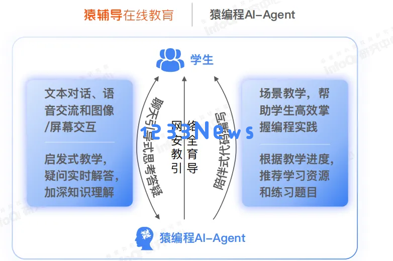 从国内外10个智能体案例，看AI Agent在教育领域的应用