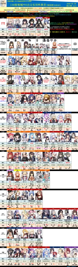 《碧蓝航线》单刷技巧-2025春季最新优化-Linux专属-音游-资源采集路线