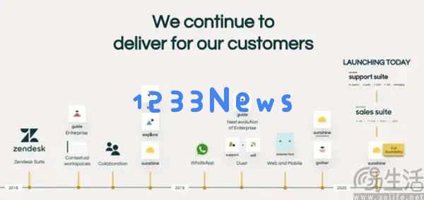AI厂商陷入疯狂内卷，产品没用可以无需付费