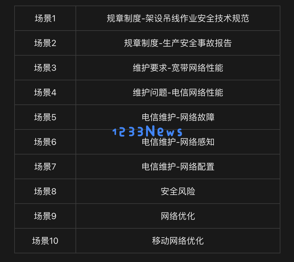 中国首个网络大模型，pick了CPU