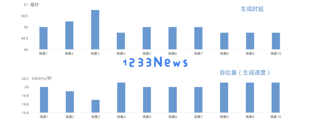 中国首个网络大模型，pick了CPU