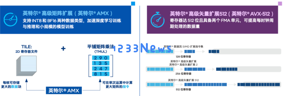 中国首个网络大模型，pick了CPU