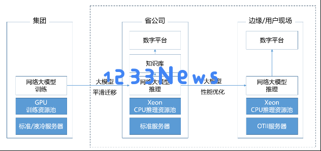 中国首个网络大模型，pick了CPU
