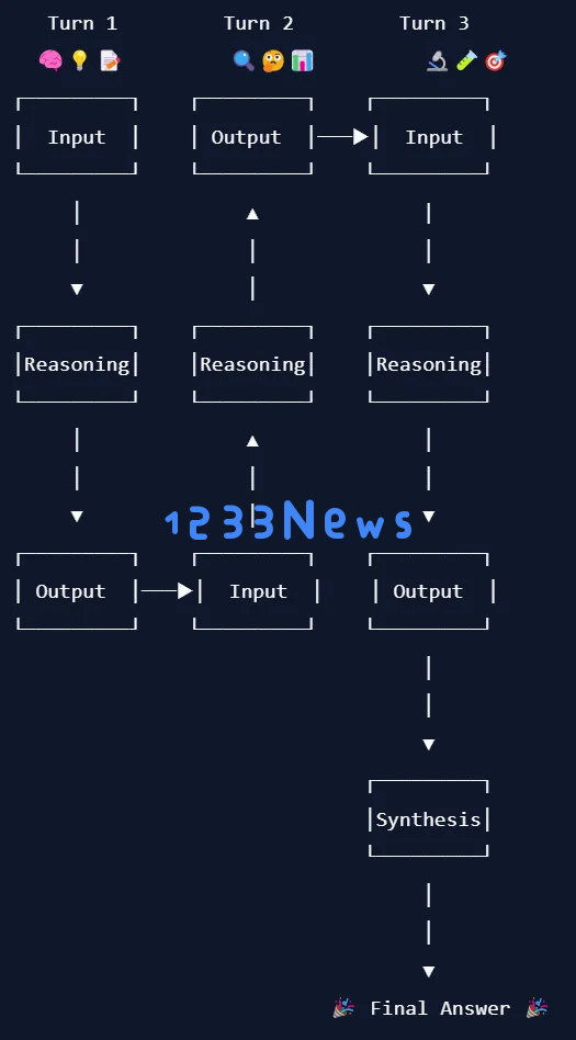 OpenAI o1式思维链开启新篇章，开源模型成功案例层出不穷，期待更多创新突破