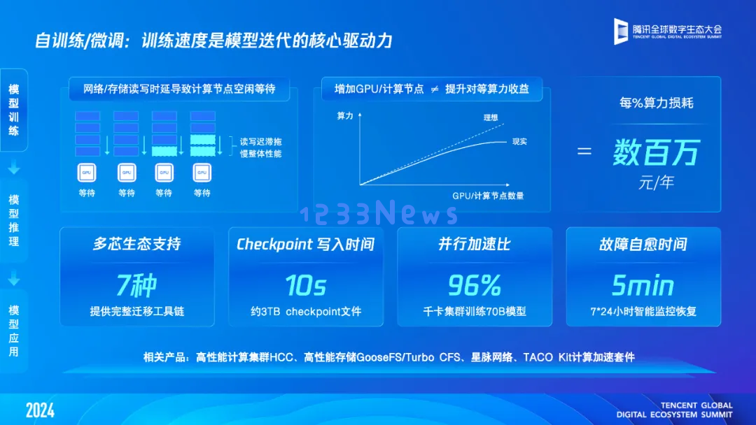 【产业要闻】一文读懂「腾讯云智算」：AI原生时代，我们需怎样的基础设施？