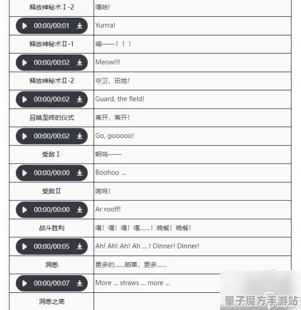 《重返未来：1999》资源采集路线-今日热修V1.2-跨平台联机-动作冒险-宠物培养指南