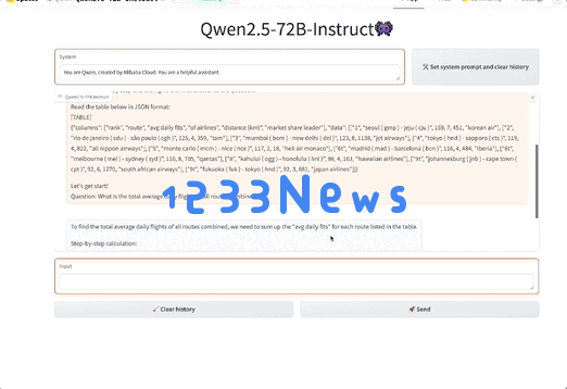 Qwen2.5登上全球开源王座！72B模型击败LIama3 405B，轻松胜过GPT-4o-mini