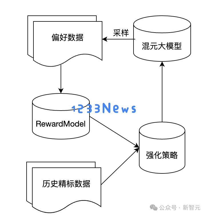 腾讯最新万亿参数异构MoE上线，技术细节首次曝光！权威评测国内第一，直逼GPT-4o