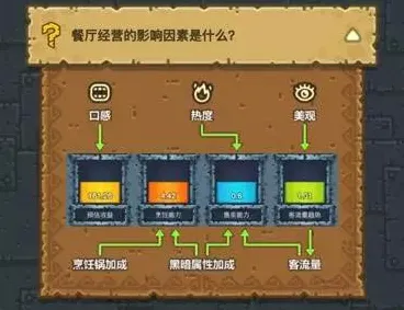 《太吾绘卷》成就系统-2025春季最新优化-跨平台联机-放置挂机-BOSS战教学
