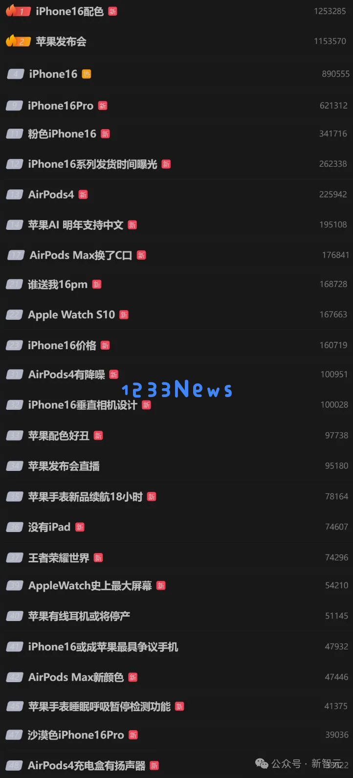 苹果史上第一台AI手机诞生，iPhone 16屠版热搜！中文版明年登场，3nm芯片封神