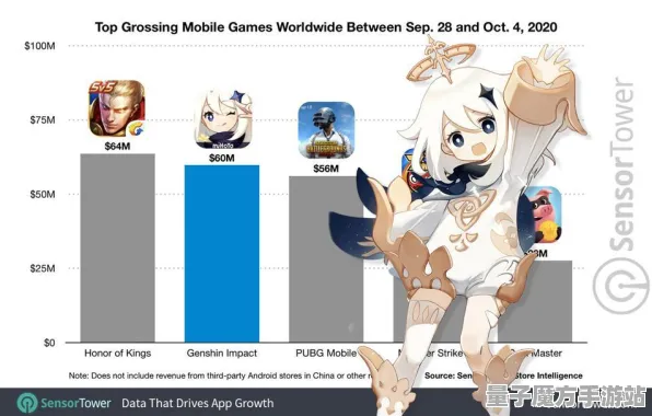 《原神》难度选择-2025春季最新优化-谷歌Stadia-放置挂机