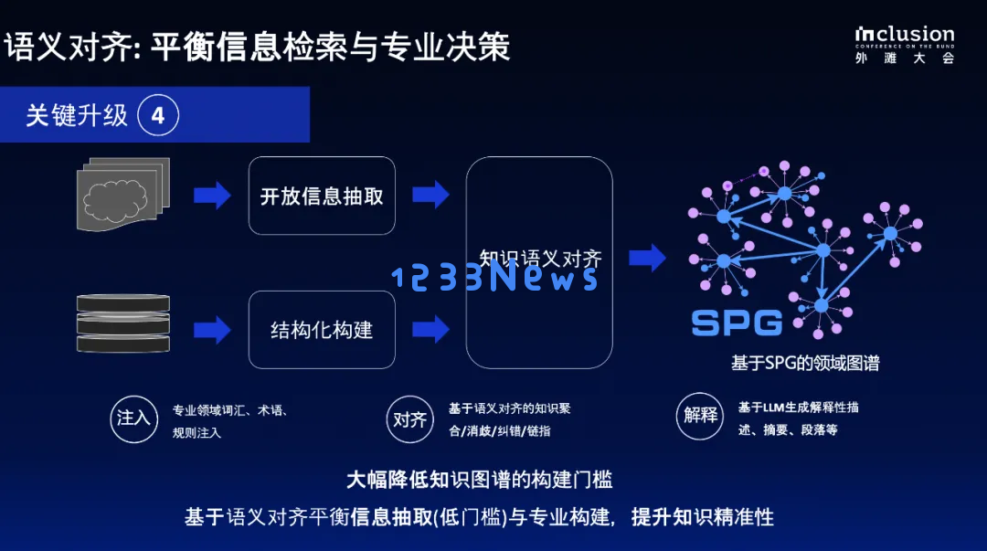 蚂蚁自研知识增强大模型服务框架KAG，可显著提升知识推理准确率