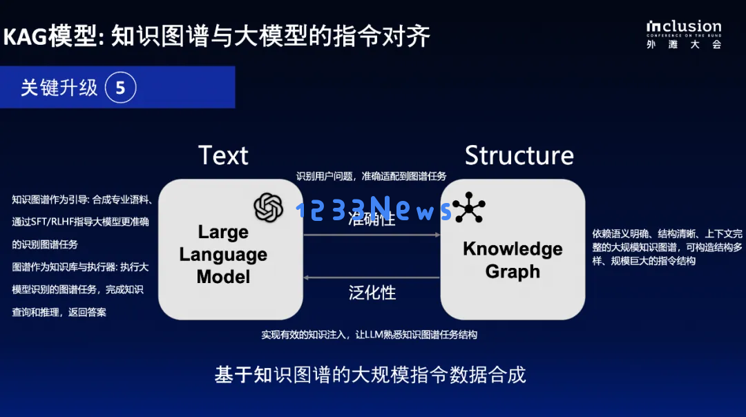 蚂蚁自研知识增强大模型服务框架KAG，可显著提升知识推理准确率