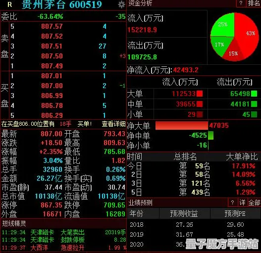 《重返未来：1999》卡关技巧解析-国庆活动前瞻-跨平台联机合作-体育竞技赛事探讨