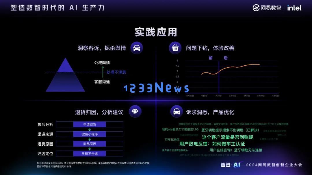 智进AI，共话增长 