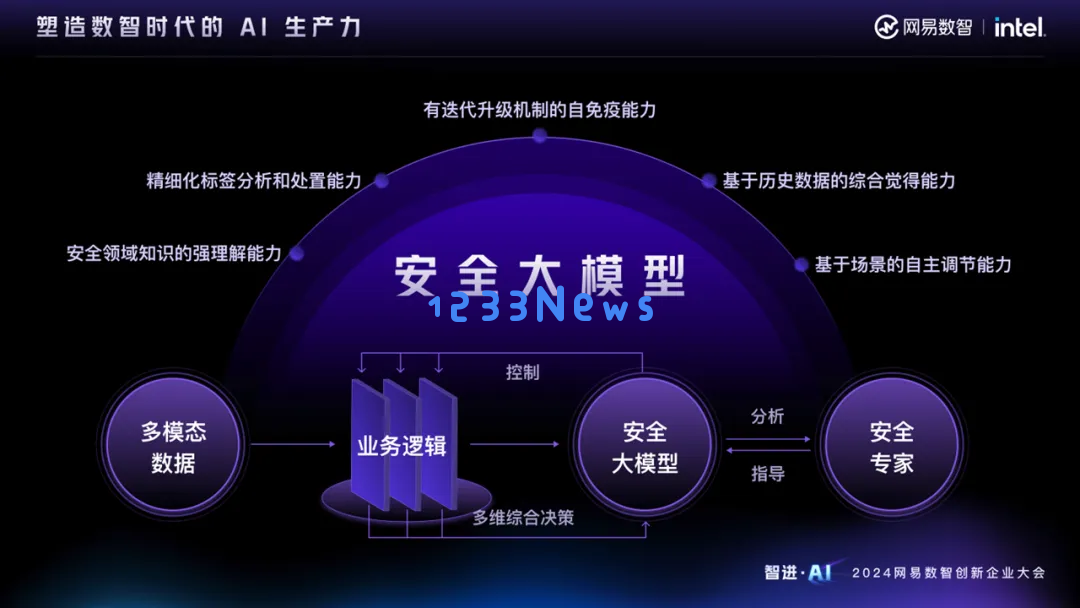 智进AI，共话增长 