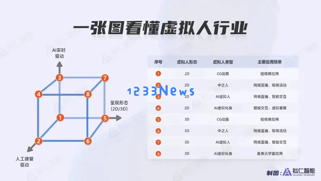 非凡访谈｜拟仁智能 CEO：致力于研发第三代基于AI+视觉的新人机交互方式