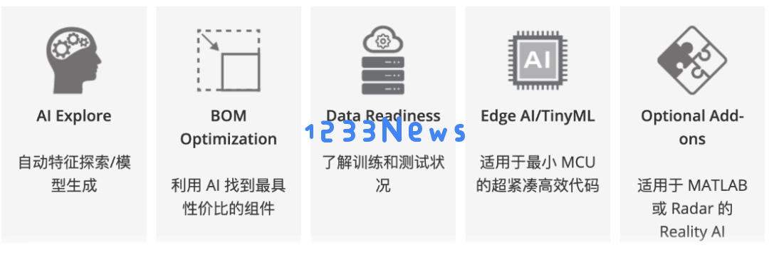 为了让你跑AI，MCU厂商拼了