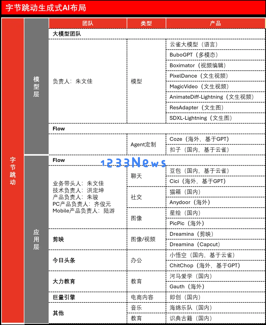 深度解析丨字节跳动AI硬件团队震撼发布！智能耳机即将融合豆包功能，团队由收购的Oladance与36氪创始人的硬件公司组成