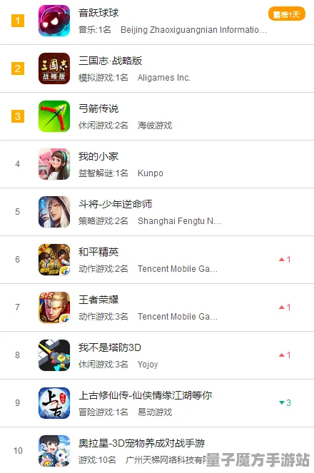 《三国志·战略版》PVP攻略-实时更新-每日热修-抖音小游戏-跨平台联机-3分钟速通