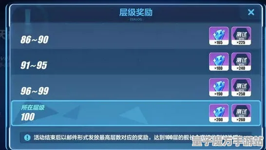 《崩坏3》隐藏成就解锁攻略-今日热修V1.2-Windows全息版玩家必看-策略战棋与装备搭配详细推荐