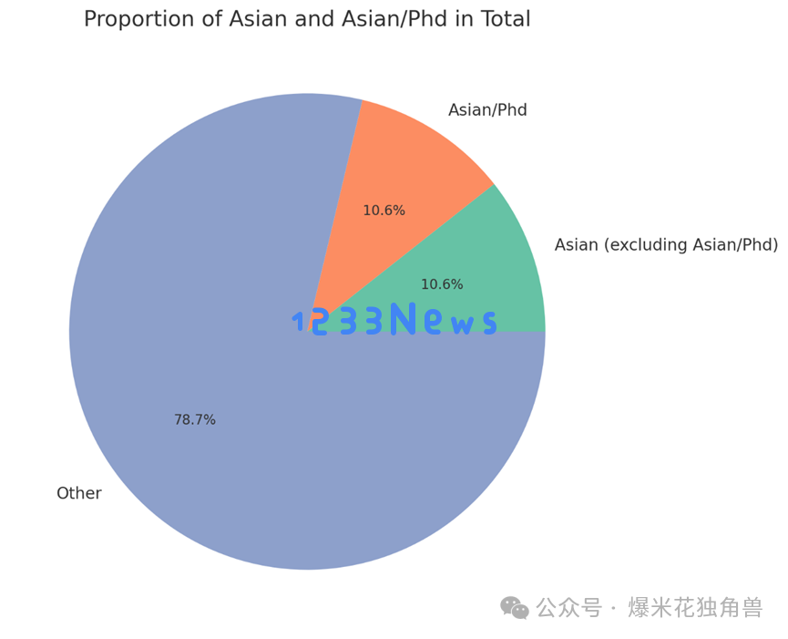 在AI崛起的浪潮中，华人博士能否迎来新的机遇与挑战？