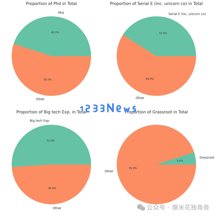 AI新时代，华人博士的翻身仗？