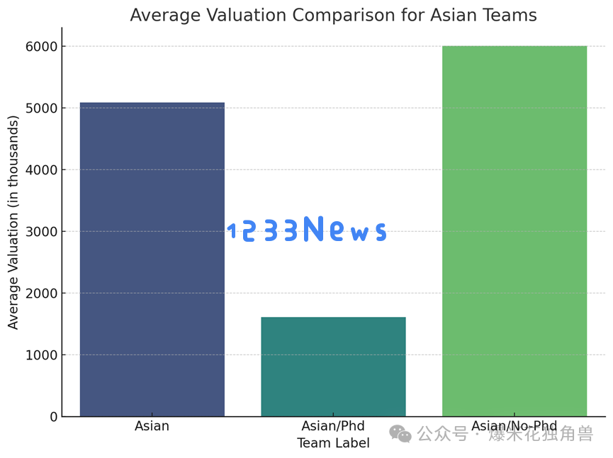 AI新时代，华人博士的翻身仗？