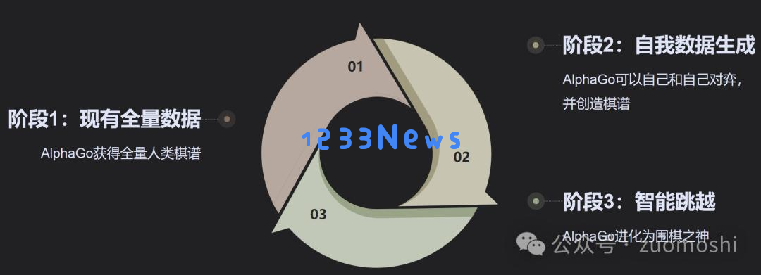OpenAI o1草莓模型：AI安全了，但看起来AI大模型公司更危险了