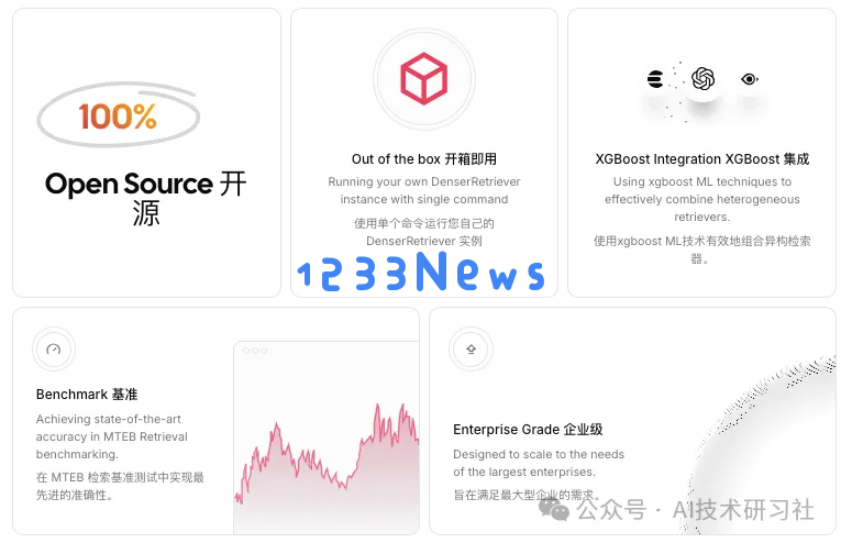 重磅开源利器 Denser Retriever：轻松打造顶尖 RAG 应用的终极检索器