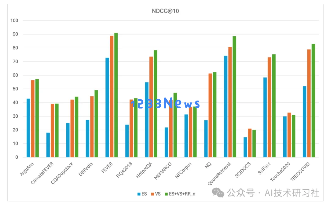 重磅开源利器 Denser Retriever：轻松打造顶尖 RAG 应用的终极检索器