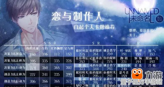 《恋与制作人》卡牌组合-今日热修V1.2-Windows全息版-云游戏-声望速刷攻略