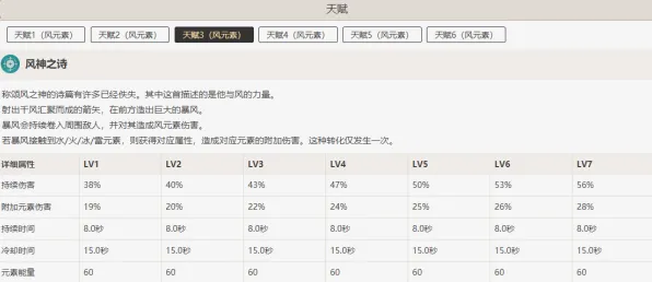 《原神》武器搭配-今日热修V1.2更新-Vision Pro云端适配-游戏中宠物养成技巧详解
