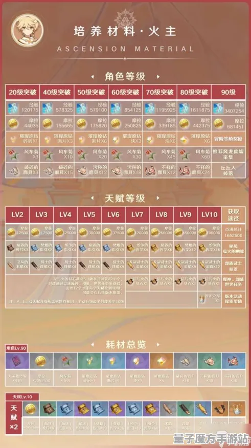 《原神》装备搭配-今日热修V1.2-Vision Pro适配-云游戏-宠物培养指南