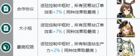 《明日方舟》宠物养成攻略-今日热修V1.2-PlayStation 5-策略战棋-全面解析宠物进阶与培养技巧