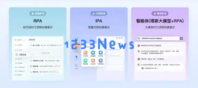 【万字长文】RPA与AI Agent融合产品大盘点：产品形态是怎样的？有什么优势和机会？未来发展如何？
