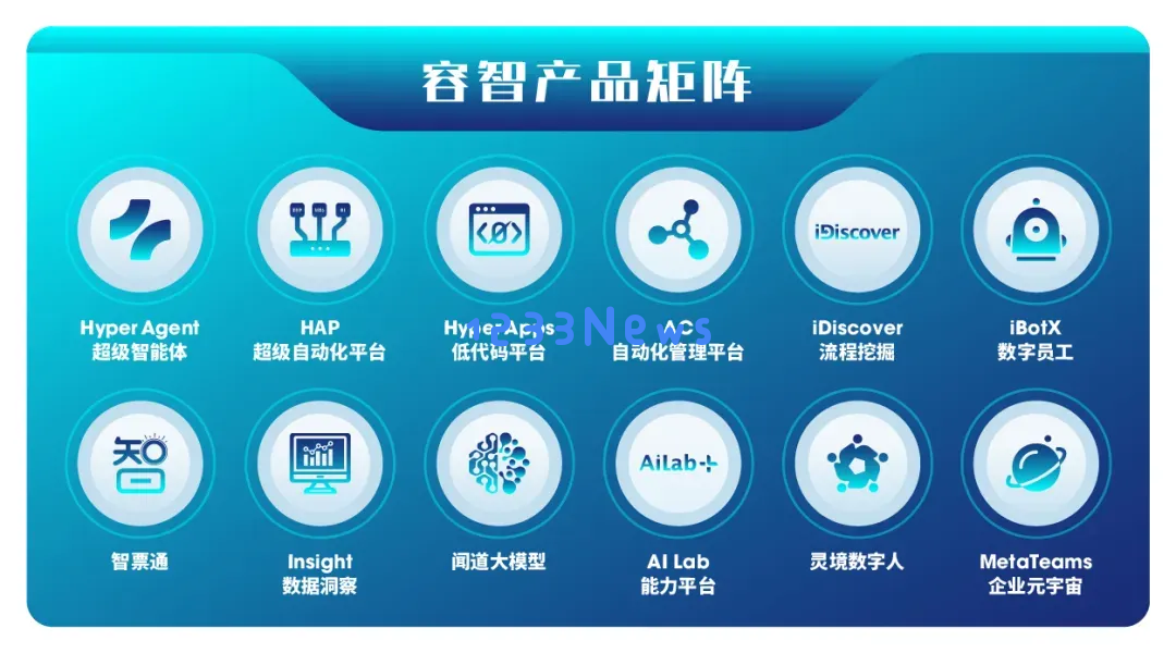 【万字长文】RPA与AI Agent融合产品大盘点：产品形态是怎样的？有什么优势和机会？未来发展如何？