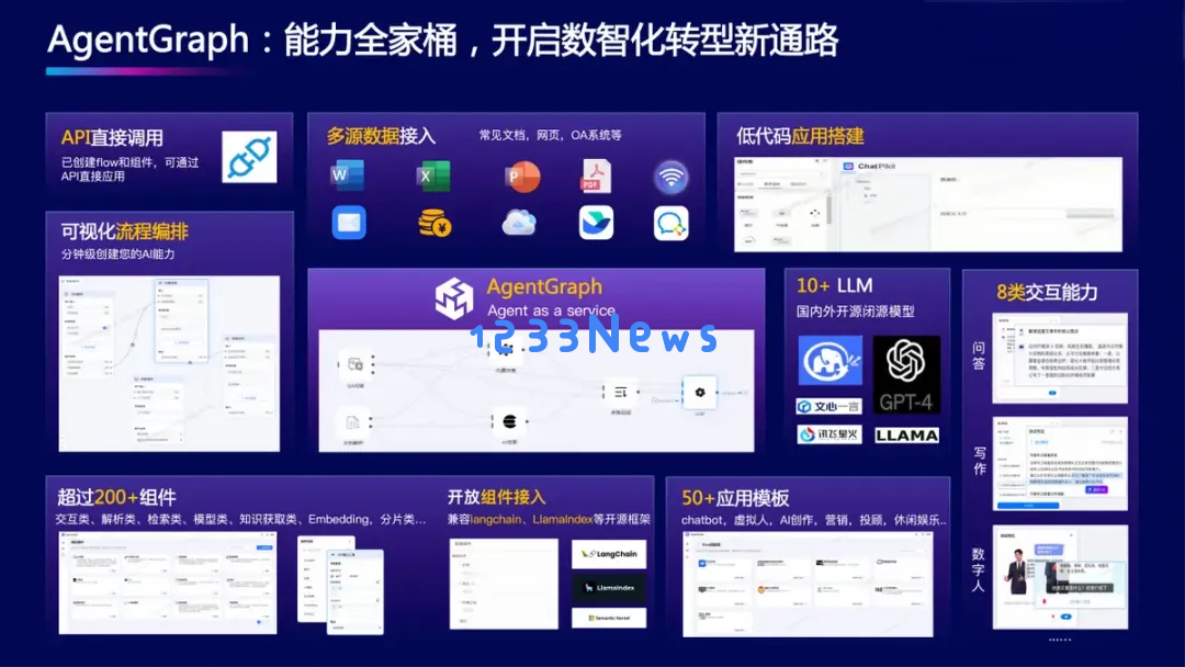 【万字长文】RPA与AI Agent融合产品大盘点：产品形态是怎样的？有什么优势和机会？未来发展如何？