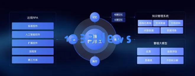 【万字长文】RPA与AI Agent融合产品大盘点：产品形态是怎样的？有什么优势和机会？未来发展如何？