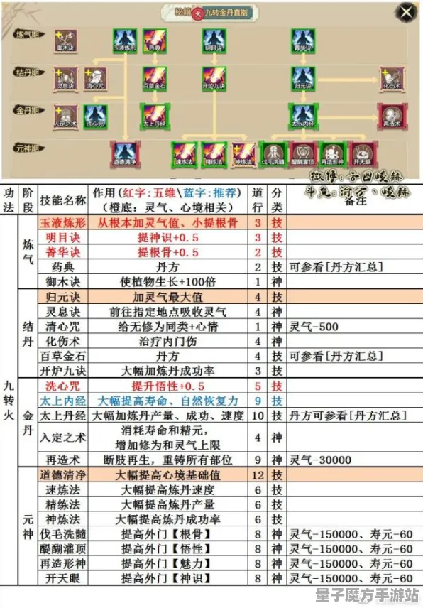《了不起的修仙模拟器》组队配置-今日热修V1.2-阿里生态专属-生存建造-进阶]神经编码教程（本内容仅限技术研究）