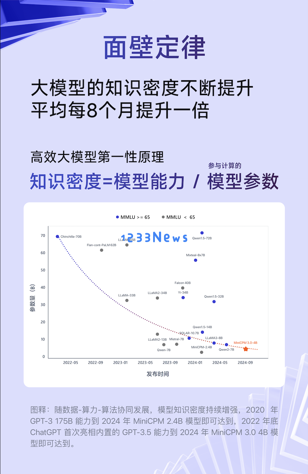 4B小模型掀翻大模型牌桌！性能超GPT-3.5，无限长文本性能超Kimi...