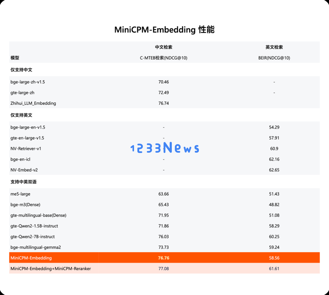 4B小模型掀翻大模型牌桌！性能超GPT-3.5，无限长文本性能超Kimi...